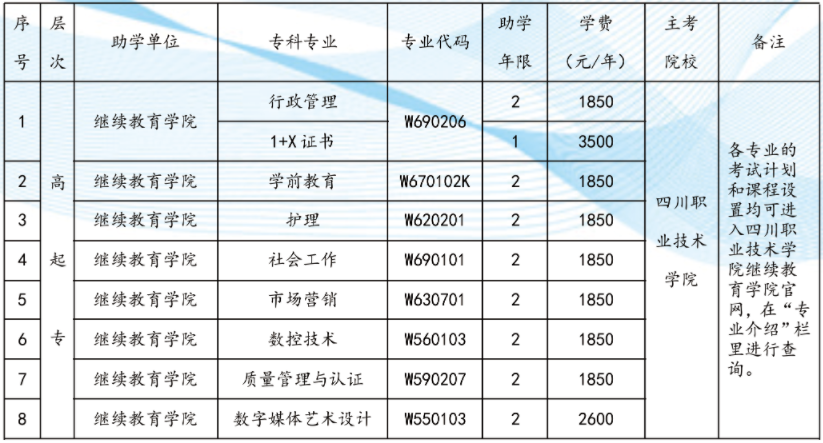 职业技术学院专业.png