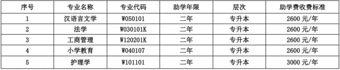 宜宾学院专业.png