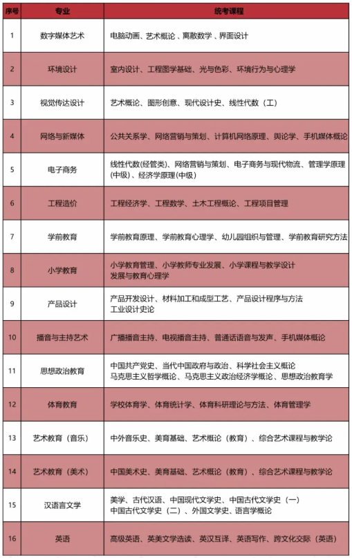 成都艺术职业大学专业1.png