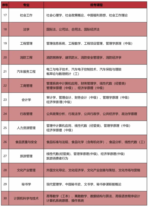 成都艺术职业大学专业2.png
