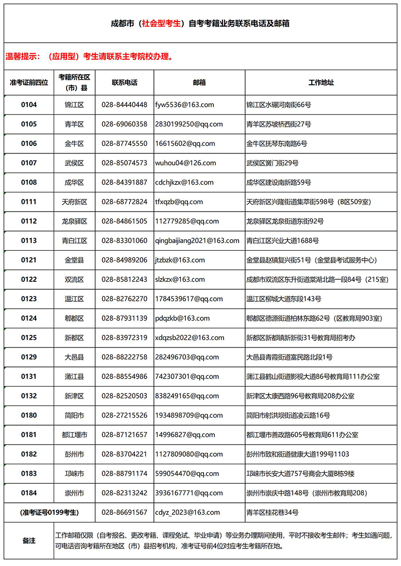 成都市（社会型考生）自考考籍业务联系电话及邮箱.jpg