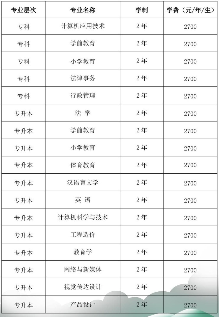 招生专业.jpg