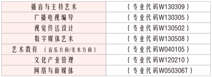 电影电视学院专业专升本.png